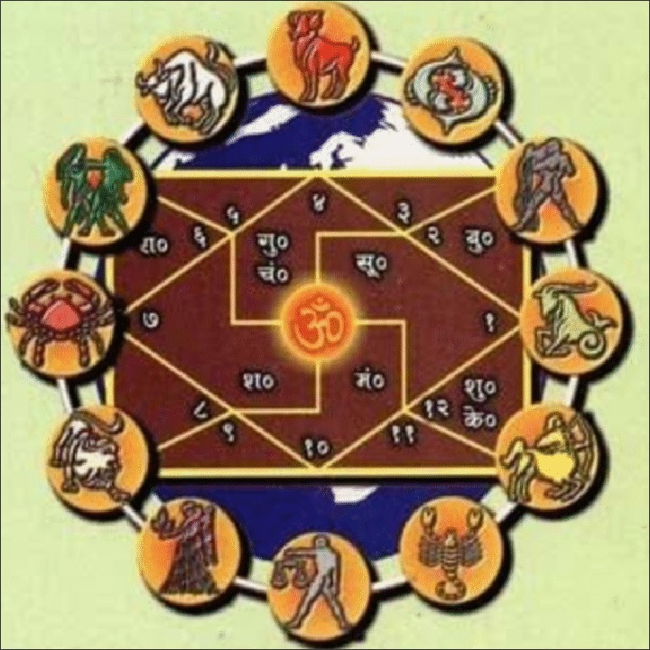 Pandit Ram Kishan Best Astrologer in Jamshedpur